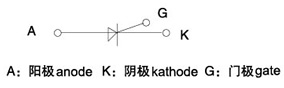 KE電焊機用晶閘管（螺栓型）符號說明